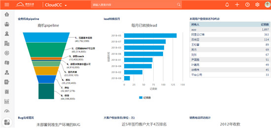 神州云動(dòng)：CRM用的好，才是真的好