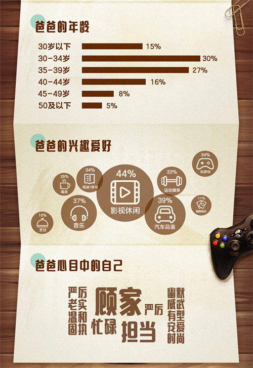 潮爹用iPhone榮耀受熱捧 京東老爸手機(jī)大調(diào)研還原最真實老爸