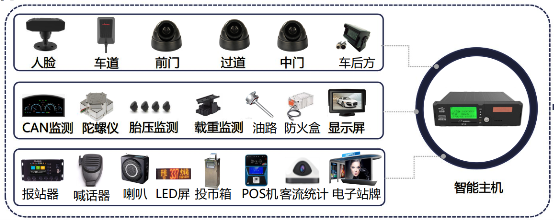 AI助力事故率下降57%，中天安馳公布公交車ADAS解決方案階段效果