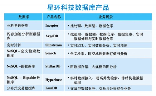 星環(huán)科技重構(gòu)數(shù)據(jù)云平臺，持續(xù)釋放數(shù)據(jù)紅利和價值