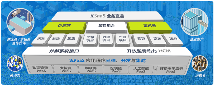 8MSaaS：企業(yè)管理軟件為什么要進(jìn)行定制開(kāi)發(fā)？