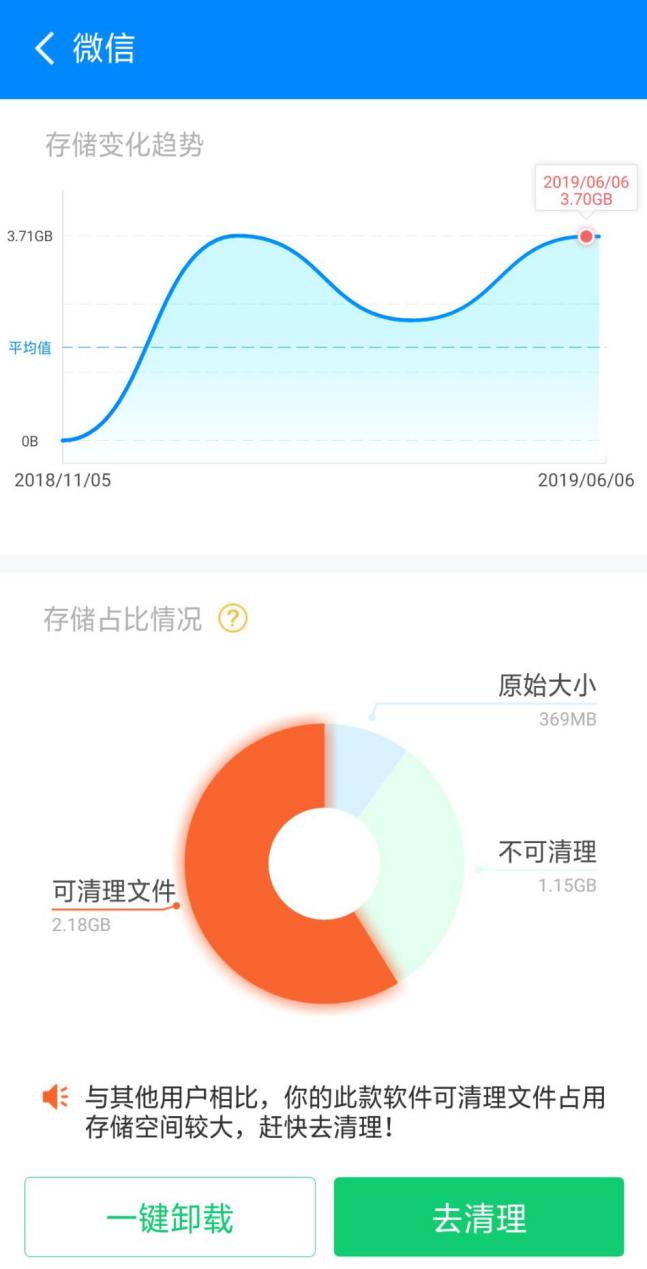 定制化手機(jī)清理方案來襲，這是什么新鮮操作？