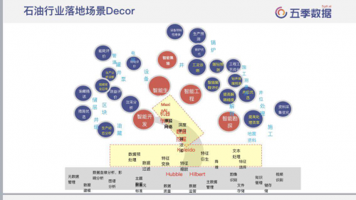 五季數(shù)據(jù)簽約中國石油大學(xué) 共建AI研究中心促進(jìn)能源行業(yè)升級(jí)