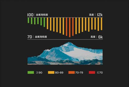 Garmin Forerunner 245，全新升級(jí)帶來(lái)全新體驗(yàn)