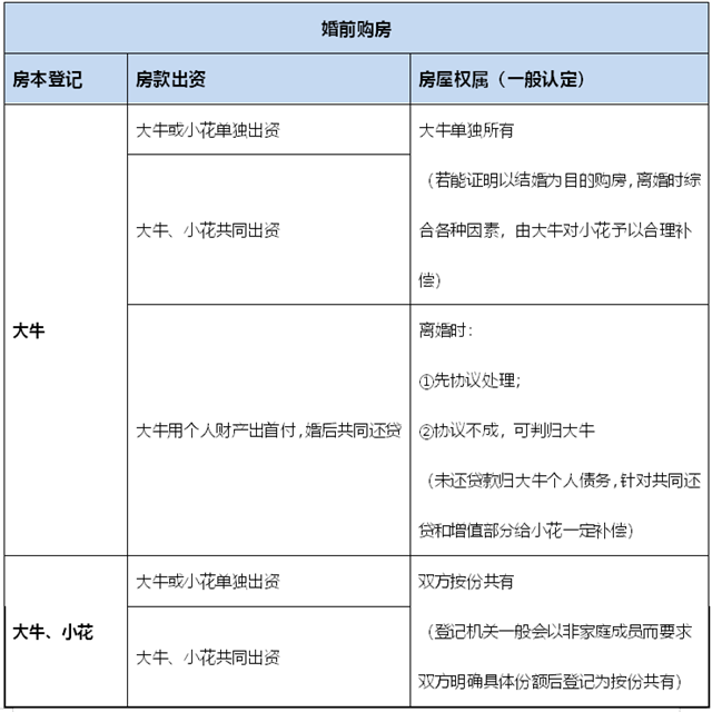 麥田房產為你解答，情侶買房如何分產權