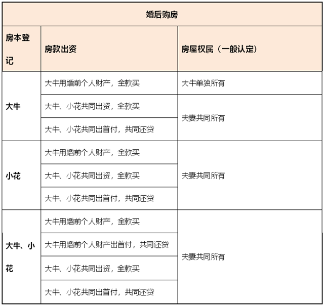 麥田房產為你解答，情侶買房如何分產權