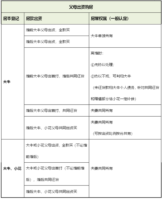 麥田房產為你解答，情侶買房如何分產權