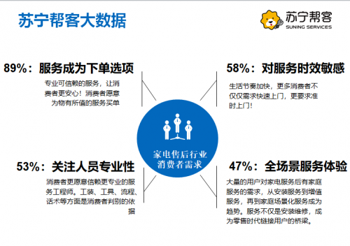 618蘇寧空調(diào)“爆賣”?售后準(zhǔn)備好了嗎？