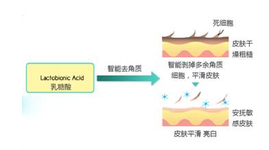 HFP乳糖酸原液怎么樣？第一波618好物開箱測評來了！