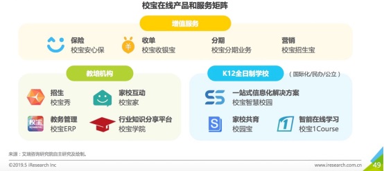 艾瑞發(fā)布企業(yè)級SaaS報告，校寶在線引領(lǐng)教育信息化創(chuàng)新發(fā)展