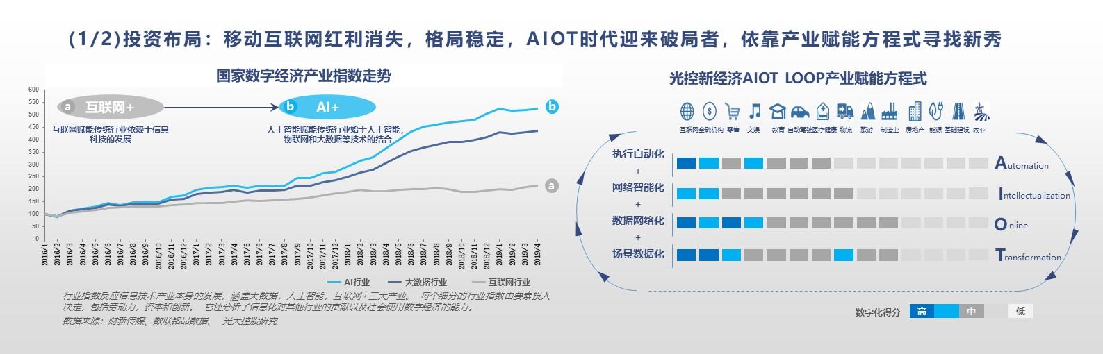 艾渝：產(chǎn)業(yè)智能化時代，新經(jīng)濟企業(yè)應由中國定義