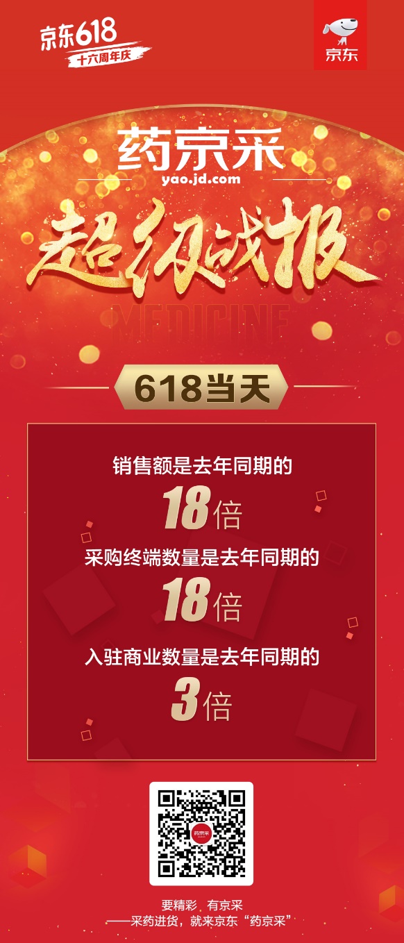 618成交額達去年同期18倍！“藥京采”組合拳打造醫(yī)藥電商B2B新模式