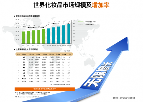 告別化妝品舊時代，COSBALL引領化妝品將來時