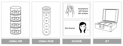 告別化妝品舊時代，COSBALL引領化妝品將來時