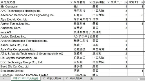 貿(mào)易戰(zhàn)下蘋(píng)果面臨困局，美國(guó)為什么離不開(kāi)“中國(guó)制造”？