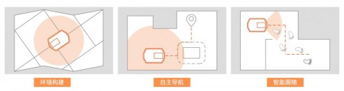 隆博科技重磅發(fā)布智能移動機(jī)器人平臺Robase