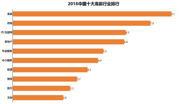 中國(guó)高考志愿填報(bào)與職業(yè)趨勢(shì)分析-ActiveReports 大數(shù)據(jù)分析報(bào)告