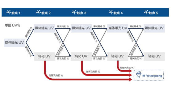 數(shù)據(jù)技術(shù)解決了困擾營(yíng)銷者100年的“哥德巴赫猜想”