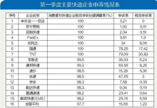 物流未來(lái)格局關(guān)鍵字：自建、社區(qū)、數(shù)智化，蘇寧物流一個(gè)不差