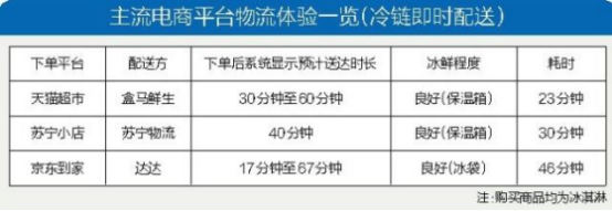 物流未來(lái)格局關(guān)鍵字：自建、社區(qū)、數(shù)智化，蘇寧物流一個(gè)不差