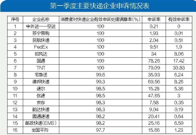 618年中大促打響 蘇寧物流配送又“快”又“準”