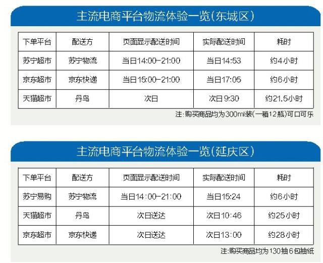 十項(xiàng)全能，八心服務(wù) 蘇寧智慧零售改變行業(yè)格局