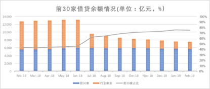 積木盒子謝群談網(wǎng)貸信披：被忽略的公開信息背后隱藏了哪些信號？