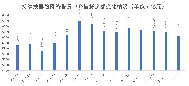 積木盒子謝群談網(wǎng)貸信披：被忽略的公開信息背后隱藏了哪些信號？