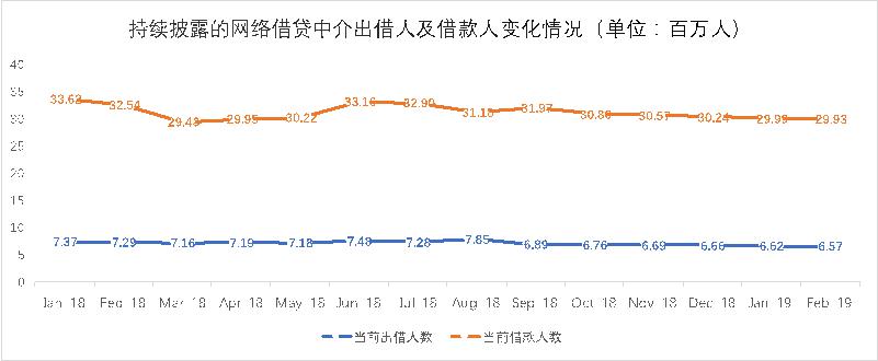 積木盒子謝群談網(wǎng)貸信披：被忽略的公開信息背后隱藏了哪些信號？