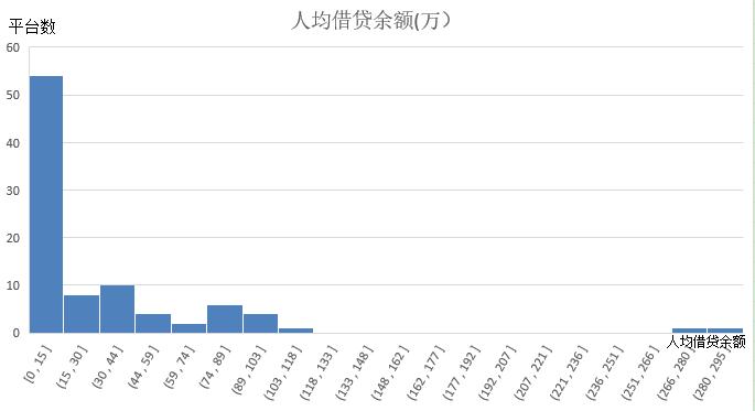 積木盒子謝群談網(wǎng)貸信披：被忽略的公開信息背后隱藏了哪些信號？