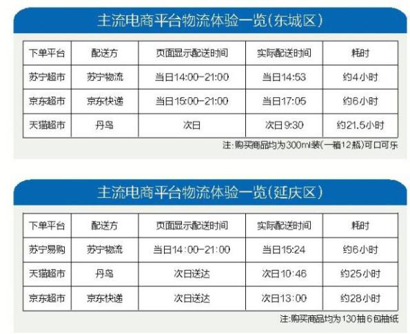 又快又準！揭秘蘇寧物流17分鐘送達背后的硬件秘密