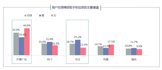 微博2018智能手機報告：國產(chǎn)頭部品牌寒冬中逆勢上揚