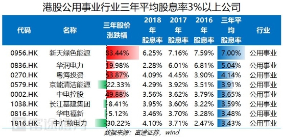 富途證券：弱市避風港，如何在港股A股正確應用高股息策略