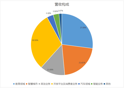 讓學(xué)習(xí)變得“千人千面” 科大訊飛個(gè)性化學(xué)習(xí)手冊(cè)做到了！