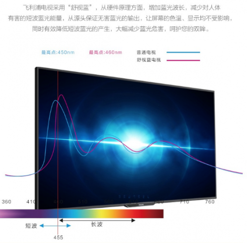 飛利浦電視門店大促倒計時，歐系舒視藍(lán)電視鉅惠搶購