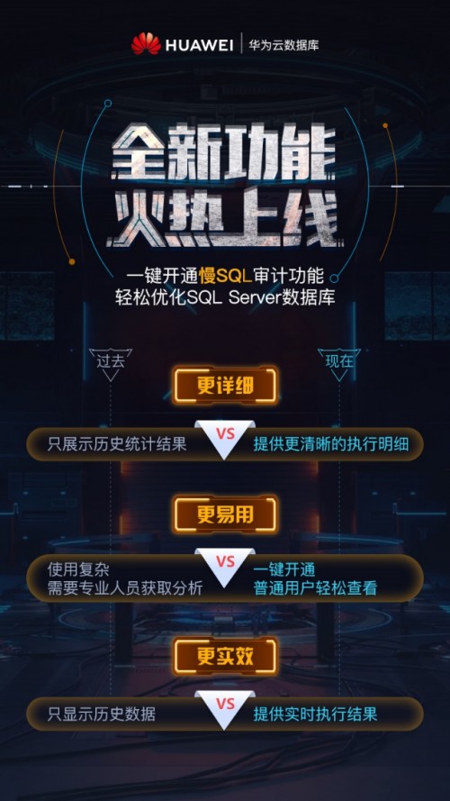 華為云SQL Server新增慢SQL審計(jì)功能，全新功能一鍵開通