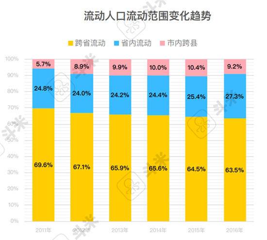 斗米報(bào)告解讀：用工難之下的服務(wù)業(yè)招聘渠道變革是必答題