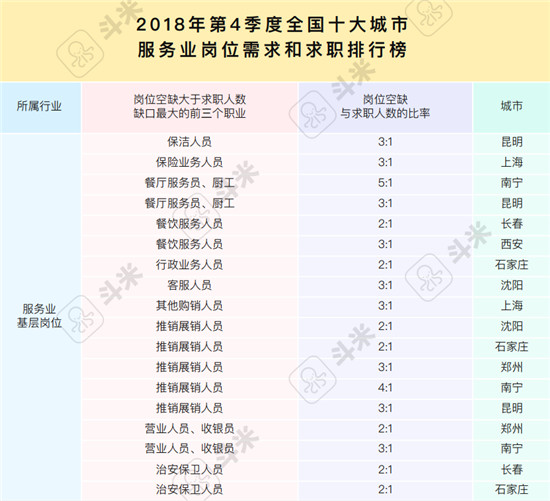 斗米報(bào)告解讀：用工難之下的服務(wù)業(yè)招聘渠道變革是必答題