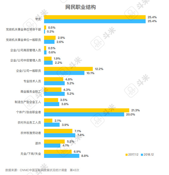 斗米報(bào)告解讀：用工難之下的服務(wù)業(yè)招聘渠道變革是必答題