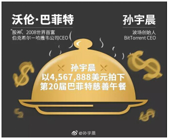 天價(jià)午餐竟為慈善？你所不知道的孫宇晨另一面