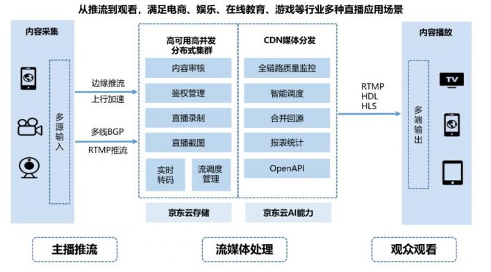 讓我們走近京東云，來了解京東618背后的炫酷“黑科技”