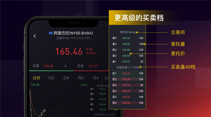 美股LV2行情上線 老虎證券全球行情助力投資者掘金