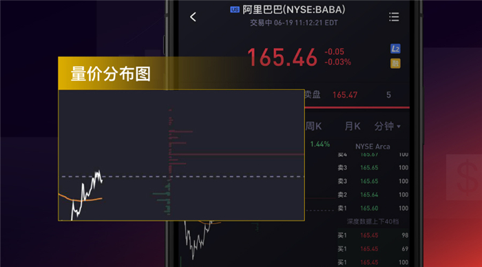 美股LV2行情上線 老虎證券全球行情助力投資者掘金