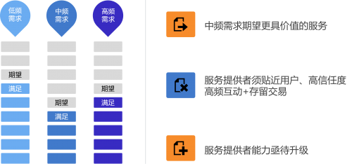 云丁甘濤：后地產(chǎn)時(shí)代 AIoT助力居住安全