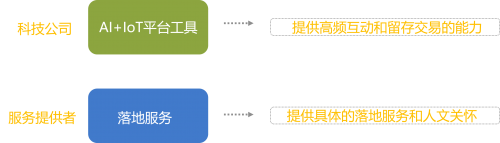 云丁甘濤：后地產(chǎn)時(shí)代 AIoT助力居住安全