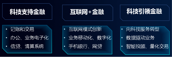 浪潮存儲：從銀聯(lián)62節(jié)到電商 618，新數(shù)據(jù)驅(qū)動金融變革