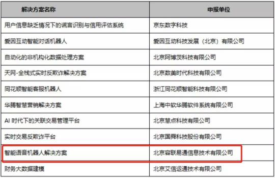 容聯(lián)語音機器人入選“2019金融AI大數(shù)據(jù)十大解決方案”