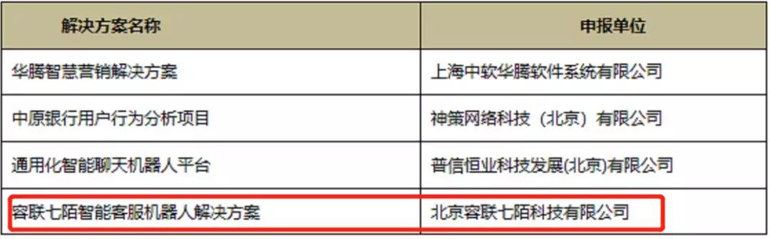 容聯(lián)語音機器人入選“2019金融AI大數(shù)據(jù)十大解決方案”