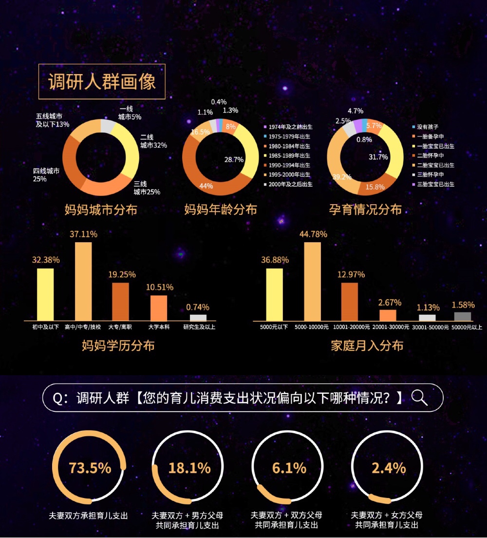 2019紙尿褲現(xiàn)狀調(diào)研報(bào)告：洞悉紙尿褲行業(yè)“人貨場”最新變革