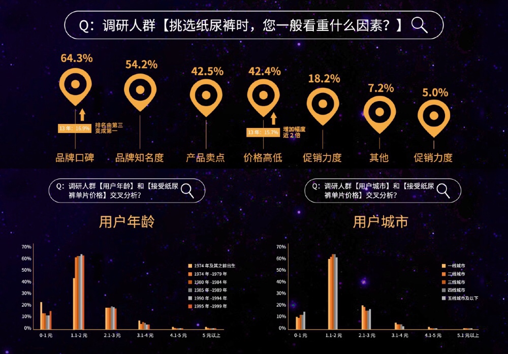 2019紙尿褲現(xiàn)狀調(diào)研報(bào)告：洞悉紙尿褲行業(yè)“人貨場”最新變革